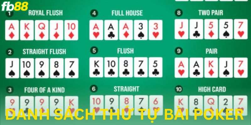 Danh sách tổ hợp thứ tự bài poker