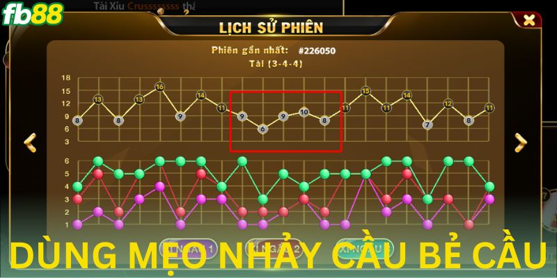 Phân tích nhảy cầu bẻ cầu